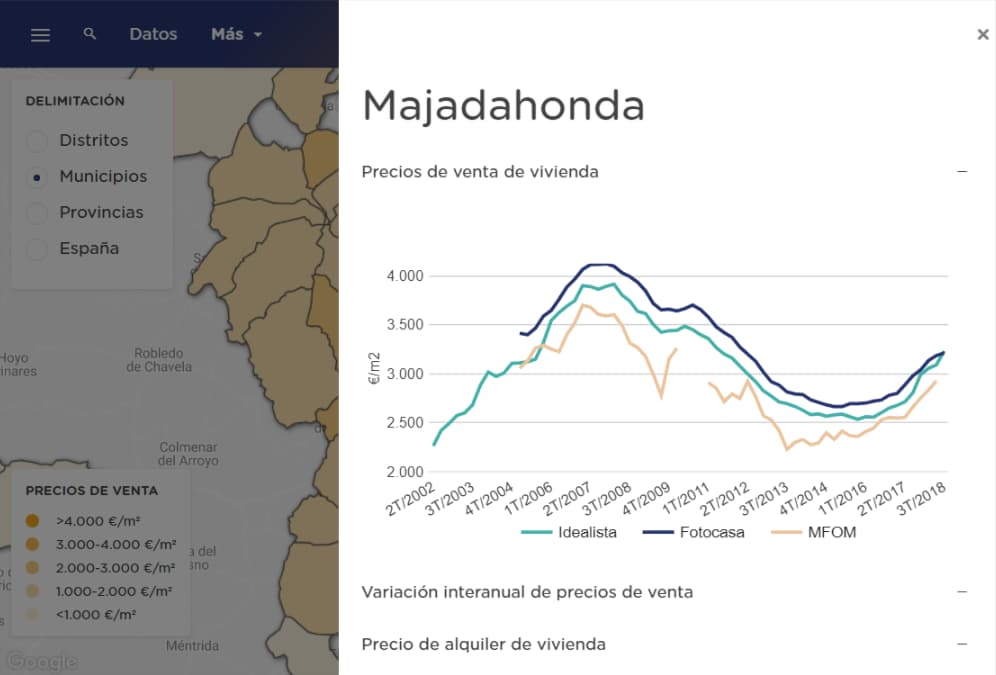 Precios de vivienda