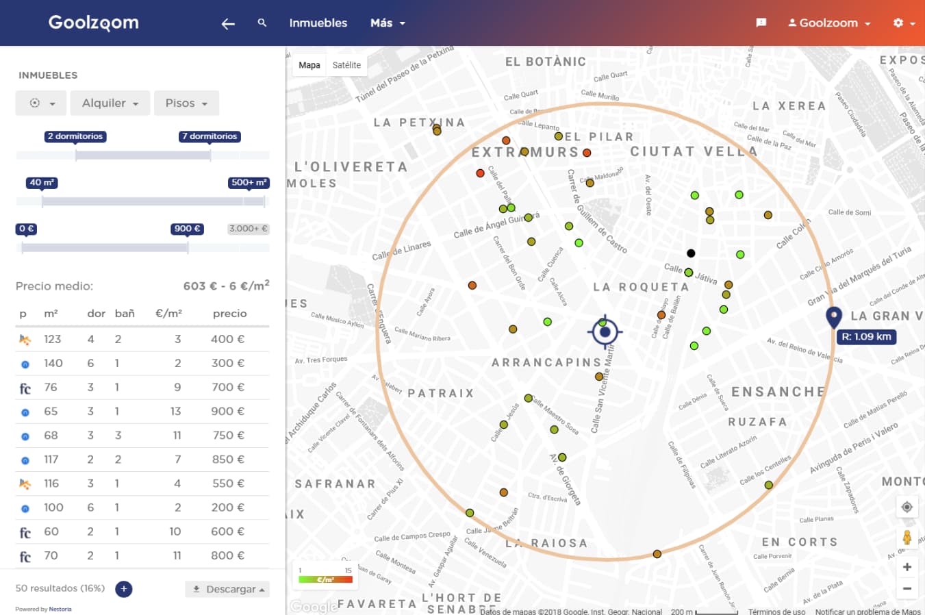 Features Map